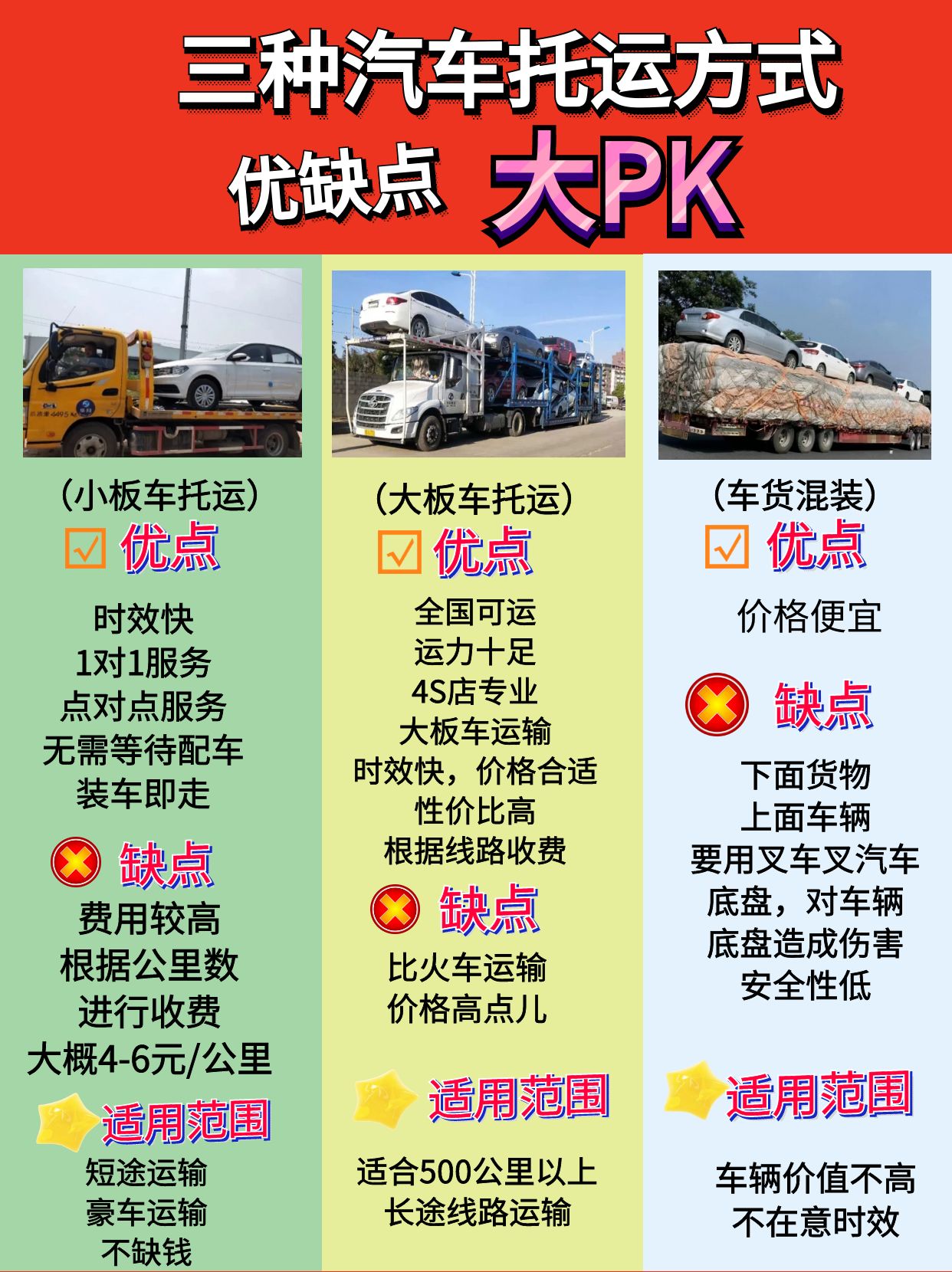 对比三种汽车托运方式
